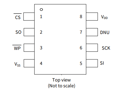 2Mb、CY15V102QN-50SXE 鐵電體F-RAM 存儲器 IC SPI 50MHz 8SOIC