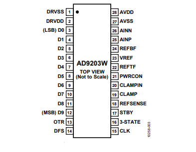 全新（ADI/亞德諾）AD9203WARUZRL7 10位、40MSPS、低功耗模數(shù)轉(zhuǎn)換器 28TSSOP