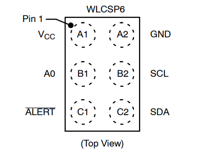 （onsemi）溫度傳感器 N34TS108C6ECT5G 12 bit 數(shù)字，本地 -40°C 至 125°C，6WLCSP