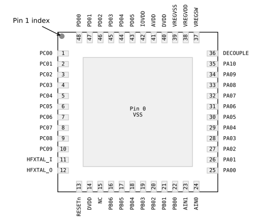 （Silicon）EFM32PG23B310F256IM48-C Gecko 32位微控制器、工作頻率高達(dá)80MHz。