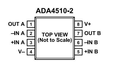 （ADI/亞德諾）采用DigiTrim技術(shù)的精密、ADA4510-2ARZ 40V 運(yùn)算放大器 8SOIC