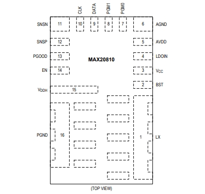 （Maxim/美信）MAX20810AFE 具有 PMBus 遙測功能的10A、集成降壓型開關(guān)穩(wěn)壓器