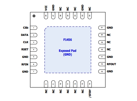 2.1GHz至2.95GHz、F1456NKGK8 TX數(shù)字可變?cè)鲆娣糯笃?(VGA)