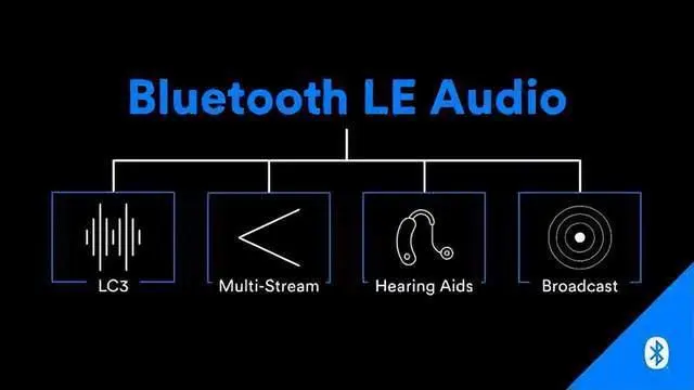 LE Audio音頻技術(shù)帶動(dòng)助聽(tīng)領(lǐng)域發(fā)展，國(guó)產(chǎn)助聽(tīng)芯片迭代加速