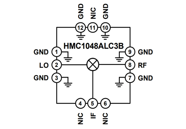 RF Mixer【HMC1048ALC3B】：2.25 GHz至18 GHz、MMIC、雙平衡下變頻器